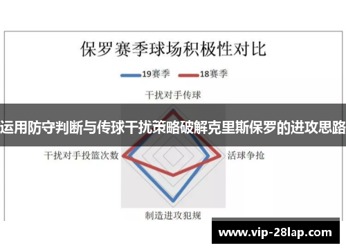 运用防守判断与传球干扰策略破解克里斯保罗的进攻思路