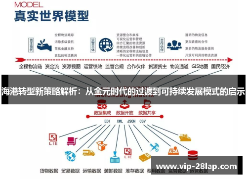海港转型新策略解析：从金元时代的过渡到可持续发展模式的启示