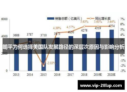 朗平为何选择美国队发展路径的深层次原因与影响分析